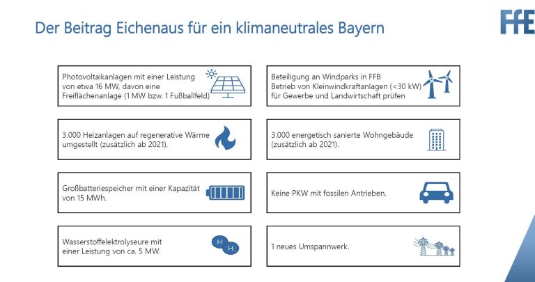 Klimaanpassung